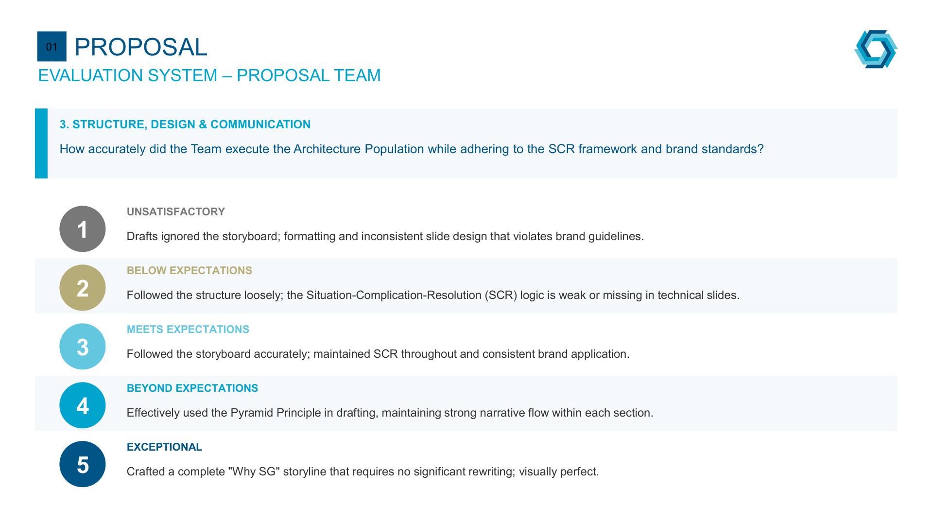 SG-Proposal Evaluation v4_page-0019
